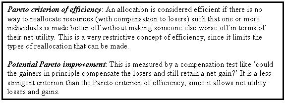 Text Box: Pareto criterion of efficiency: An allocation is considered efficient if there is no way to reallocate resources (with compensation to losers) such that one or more individuals is made better off without making someone else worse off in terms of their net utility. This is a very restrictive concept of efficiency, since it limits the types of reallocation that can be made.

Potential Pareto improvement: This is measured by a compensation test like could the gainers in principle compensate the losers and still retain a net gain? It is a less stringent criterion than the Pareto criterion of efficiency, since it allows net utility losses and gains.
