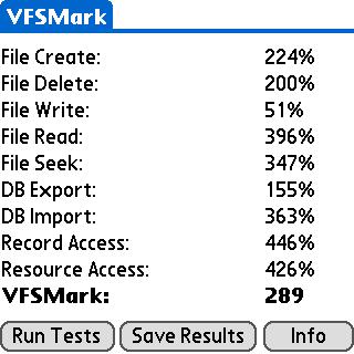 VFS MArk Results