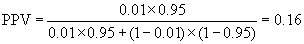 Equation: PPV = 0.01 times 0.95 over 0.01 times 0.95 plus bracket one minus 0.01 bracket times bracket 1 minus 0.95 bracket is equal to 0.16.