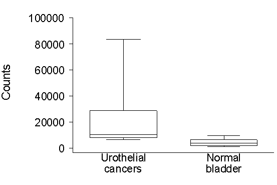 Graph.  See long description indicated by d.