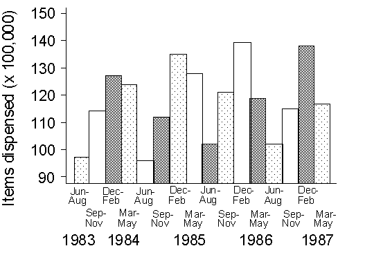 Graph.  See long description indicated by d.