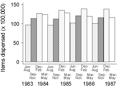 Graph.  See long description indicated by d.