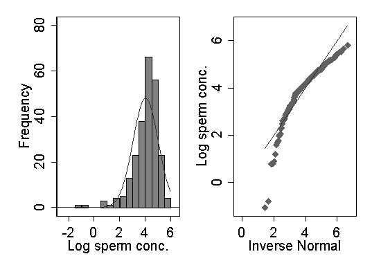 Graph.  See long description indicated by d.