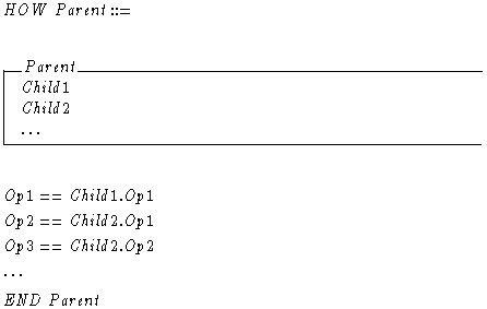 \begin{zed}HOW\ Parent ::=\end{zed}\begin{schema}{Parent}Child1\\Child2\\\ldots\end{schema}\begin{zed}Op1 \defs Child1.Op1\\Op2 \defs Child2.Op1\\Op3 \defs Child2.Op2\\\ldots\\END\ Parent\end{zed}