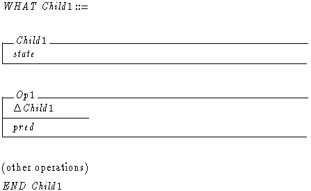 \begin{zed}WHAT\ Child1 ::=\end{zed}\begin{schema}{Child1}state\end{schema}\begin{schema}{Op1}\Delta Child1\where pred\end{schema}\begin{zed}\mbox{(other operations)}\\ END\ Child1\end{zed}