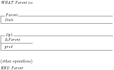 \begin{zed}WHAT\ Parent ::=\end{zed}\begin{schema}{Parent}State\end{schema}\begin{schema}{Op1}\Delta Parent\where pred\end{schema}\begin{zed}\mbox{(other operations)}\\END\ Parent\end{zed}