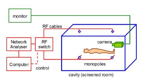 Principle of our RCP system Principle of our RCP system