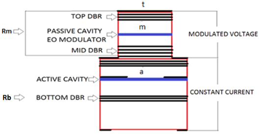 Vertical Compound Cavity Surface Emitting Semiconductor Laser Vertical Compound Cavity Surface Emitting Semiconductor Laser