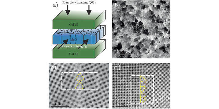 Atomic structure and electronic properties of MgO grain boundaries in tunnelling magnetoresistive devices.