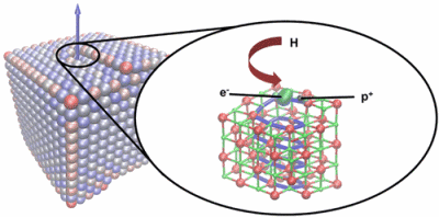 Dissociation of a H atom into an adsorbed proton and electron at a surface terminated screw dislocation in MgO