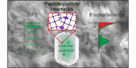 Modification of charge trapping at particle/particle interfaces in TiO2.