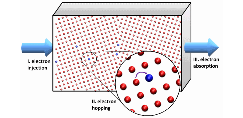 Simulation of electron transport through an interface between titanium dixoide crystallites