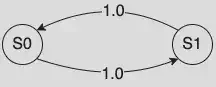 Two-states chain