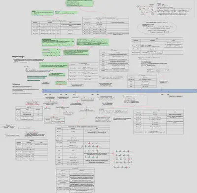 [Temporal logic timeline]