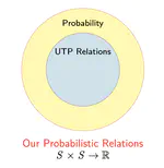 Probabilistic relations for modelling epistemic and aleatoric uncertainties: its semantics and automated reasoning with theorem proving
