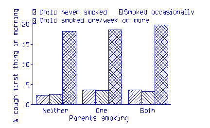 Smoking While Chart