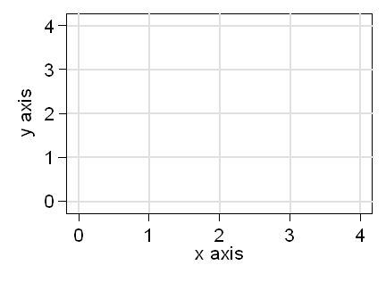 x and y axis grid