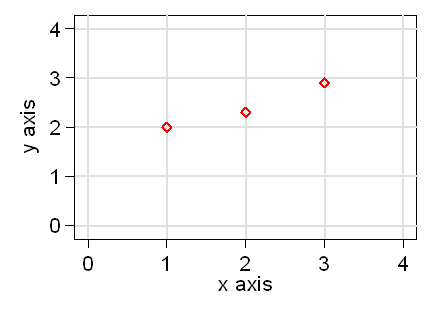 Brush Up Your Maths Graphs