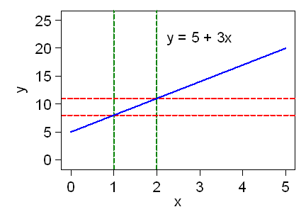 Brush Up Your Maths Graphs