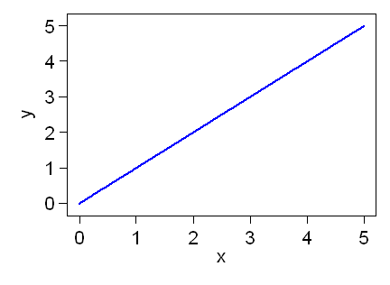 Brush Up Your Maths Answer To Straight Line Graphs Exercise