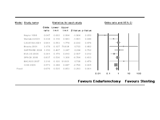 Forest plot, with the combined estimate labeled Fixed.