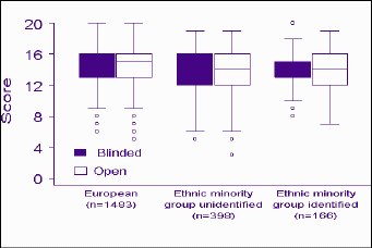 Graph.  See long description indicated by d.