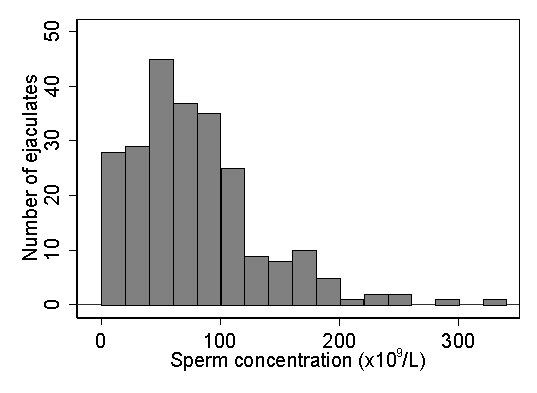 Graph.  See long description indicated by d.