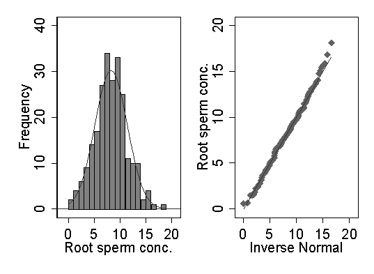 Graph.  See long description indicated by d.