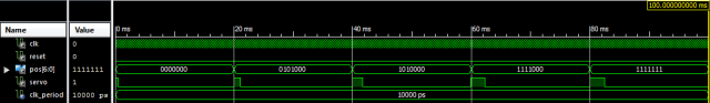 Simulation of the PWM for servomotor