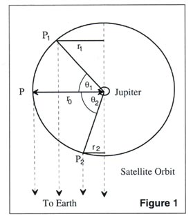 The Mass of Jupiter