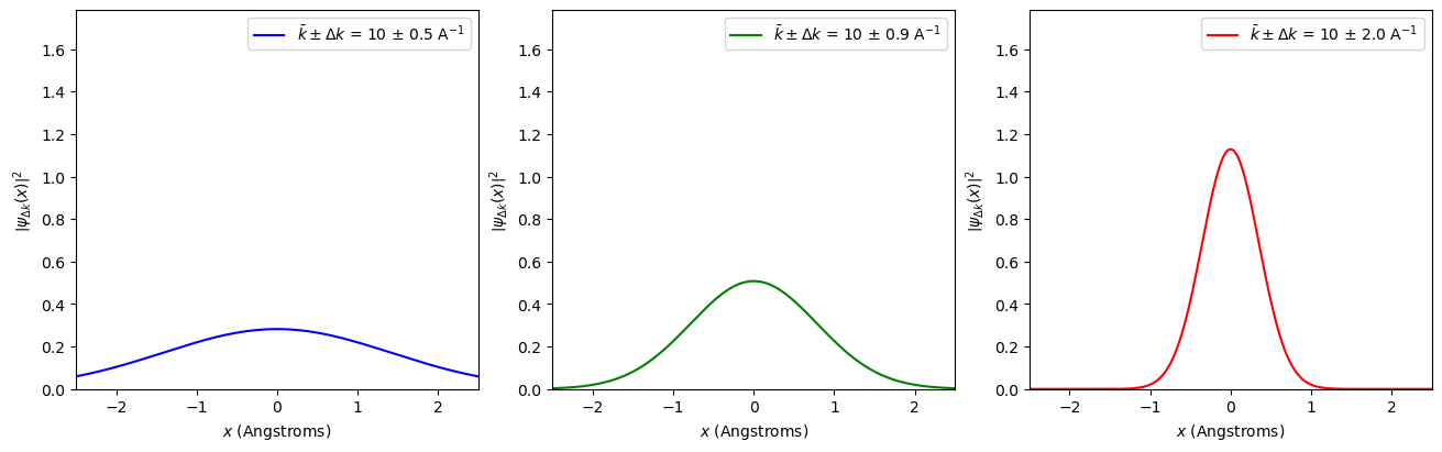 ../_images/2_1_wavefunctions_and_free_particles_47_0.png