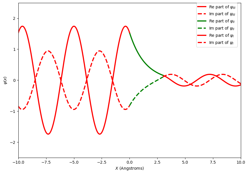 ../_images/2_5_particle_incident_on_a_potential_step_38_0.png