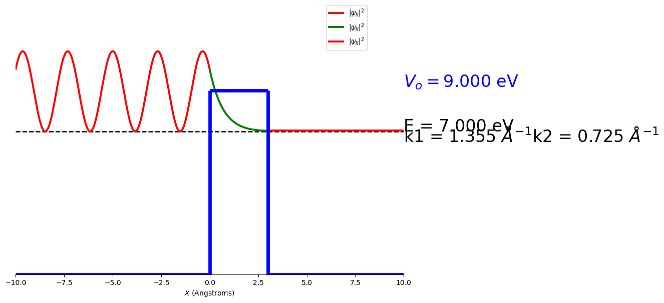 ../_images/2_5_particle_incident_on_a_potential_step_40_0.png