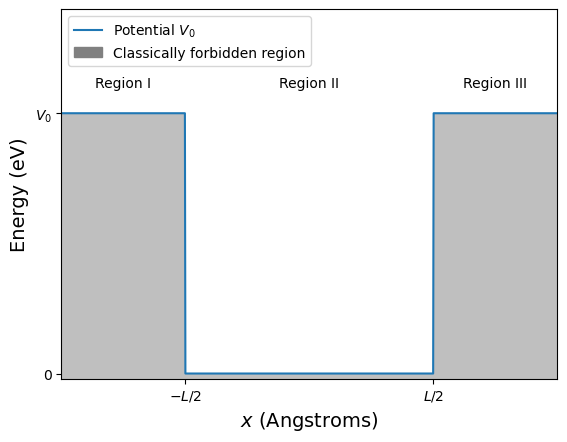 ../_images/2_6_particle_in_a_finite_potential_box_4_0.png