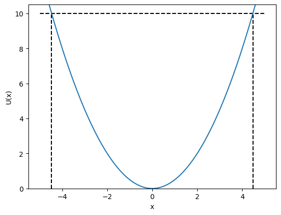 ../_images/2_7_quantum_harmonic_oscillator_2_0.png