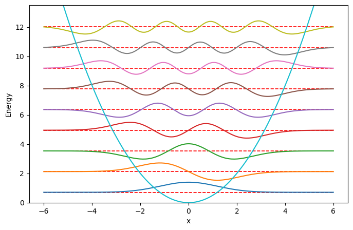 ../_images/2_7_quantum_harmonic_oscillator_5_0.png