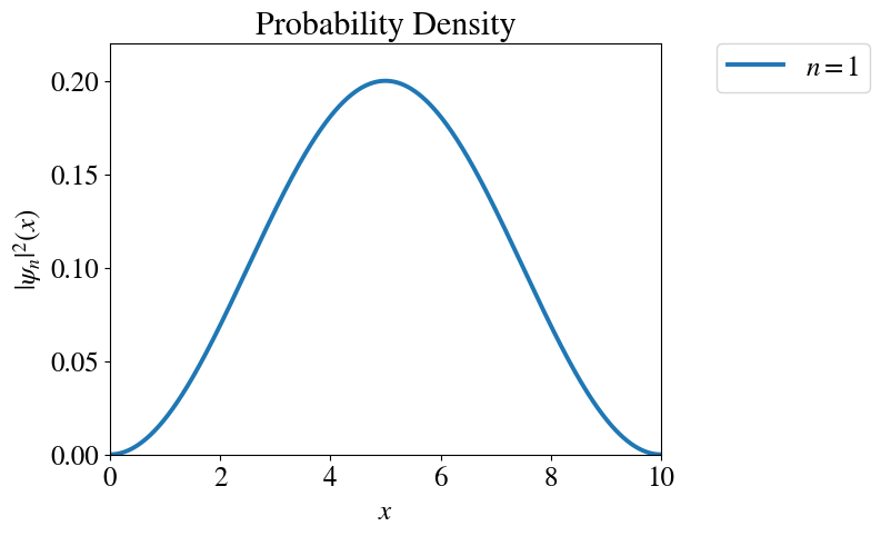 _images/02_particle_in_an_infinite_potential_box_16_1.png