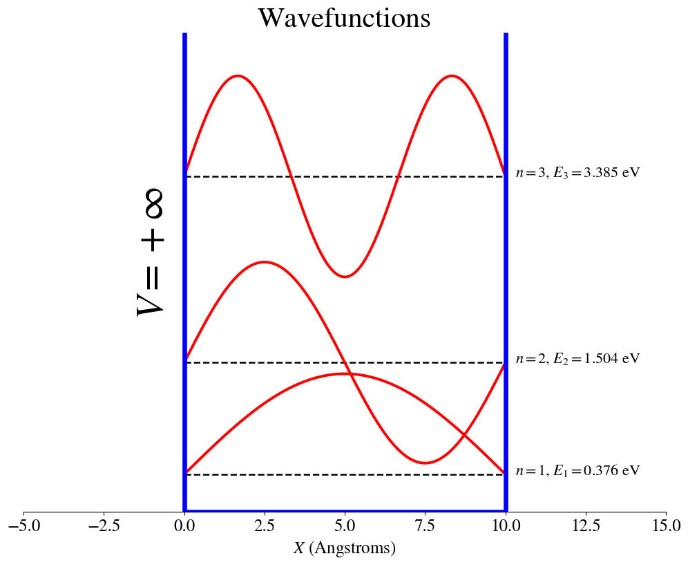 _images/02_particle_in_an_infinite_potential_box_31_0.png