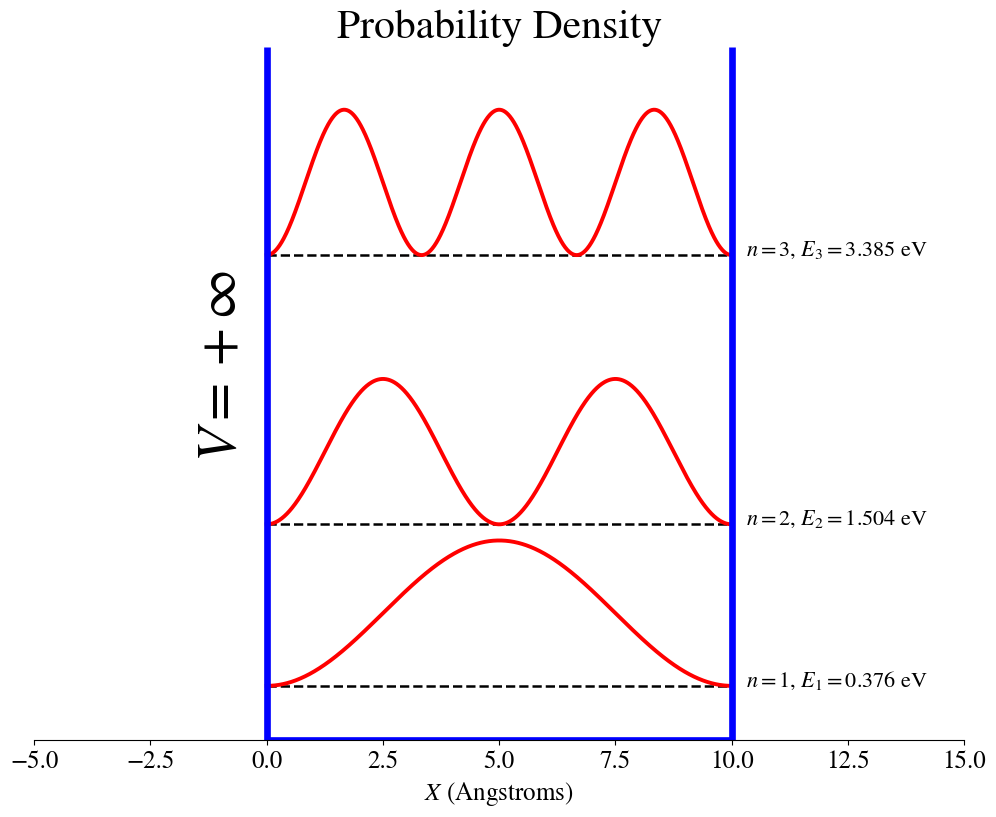 _images/02_particle_in_an_infinite_potential_box_31_1.png