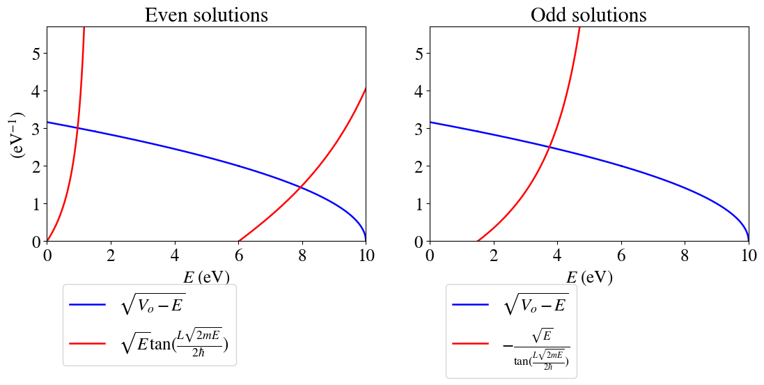 _images/03_particle_in_a_finite_potential_box_15_0.png