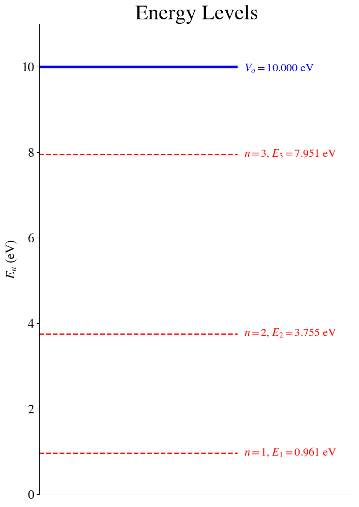 _images/03_particle_in_a_finite_potential_box_19_0.png