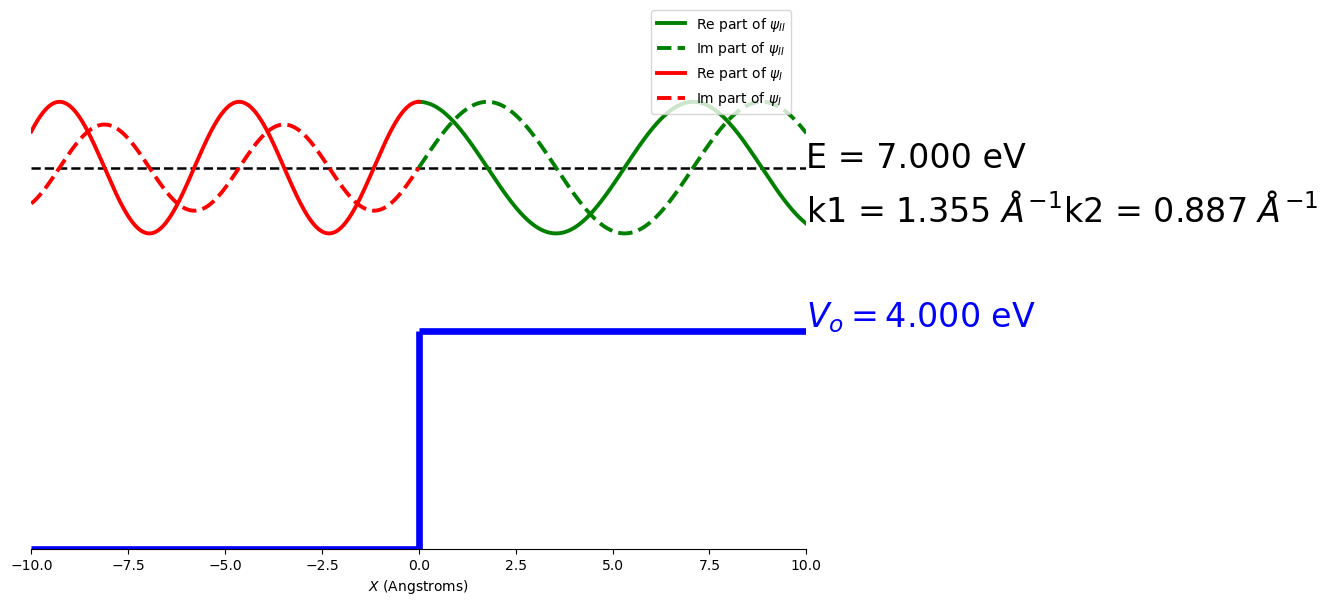 _images/05_particle_incident_on_a_potential_step_12_0.png