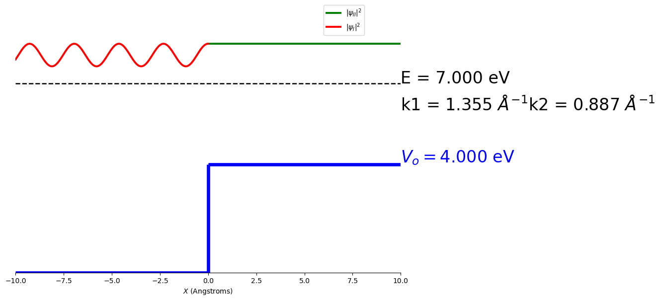 _images/05_particle_incident_on_a_potential_step_18_0.png