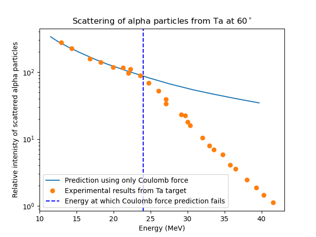 _images/rutherfordscatteringresults.png