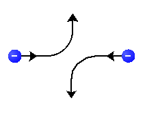 Correlated 
Electrons