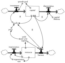 [fig 42]