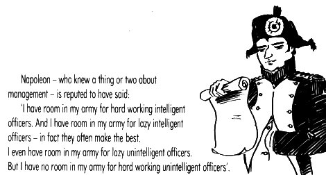 Napoleon -- who knew a thing or two about management -- is reputed to have said: 'I have room in my army for hard working intelligent officers. And I have room in my army for lazy intelligent officers -- in fact they often make the best. I even have room in my army for lazy unintelligent officers.  But I have no room in my army for hard working unintelligent officers'.