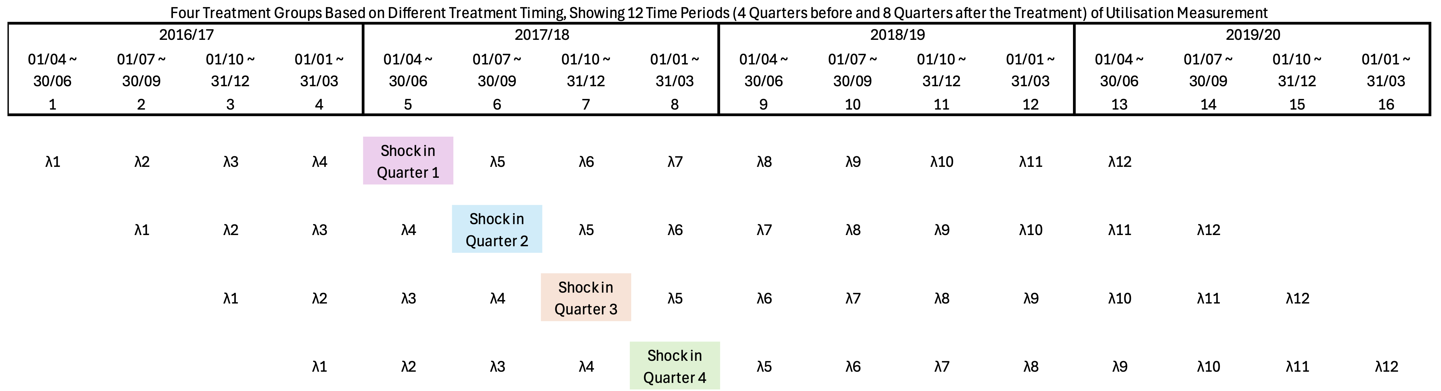 Data Chart